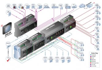 Умный дом - Crestron DIN-AP2 - контроллер управления системой Технические характеристики