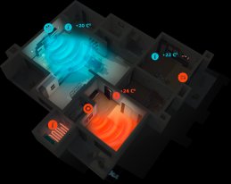 системы Умный дом