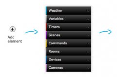 Fibaro Home Center 2