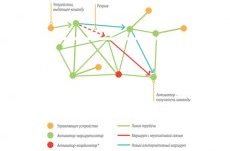 Поиск альтернативных маршрутов для передачи сигнала