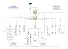 Схема умного дома