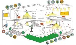 Система умный дом своими руками видео