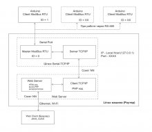 Строится все по такой схеме: