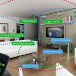 Как Работает Умный Дом