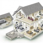 Стоимость Умного Дома