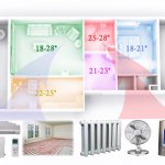 Умный Дом Климат Контроль